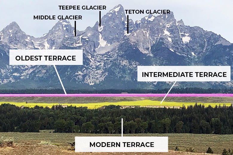 Explore Grand Teton National Park View of Tetons and Landscape from Teton Point Turnout Terraces Labeled